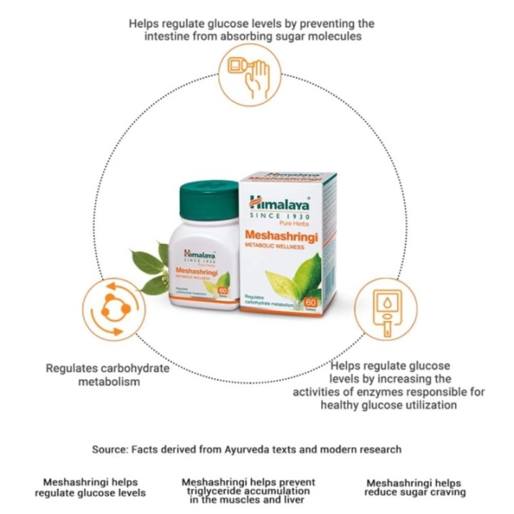 Himalaya Meshashringi Metabolic Wellness Tablets (60 Tablets)