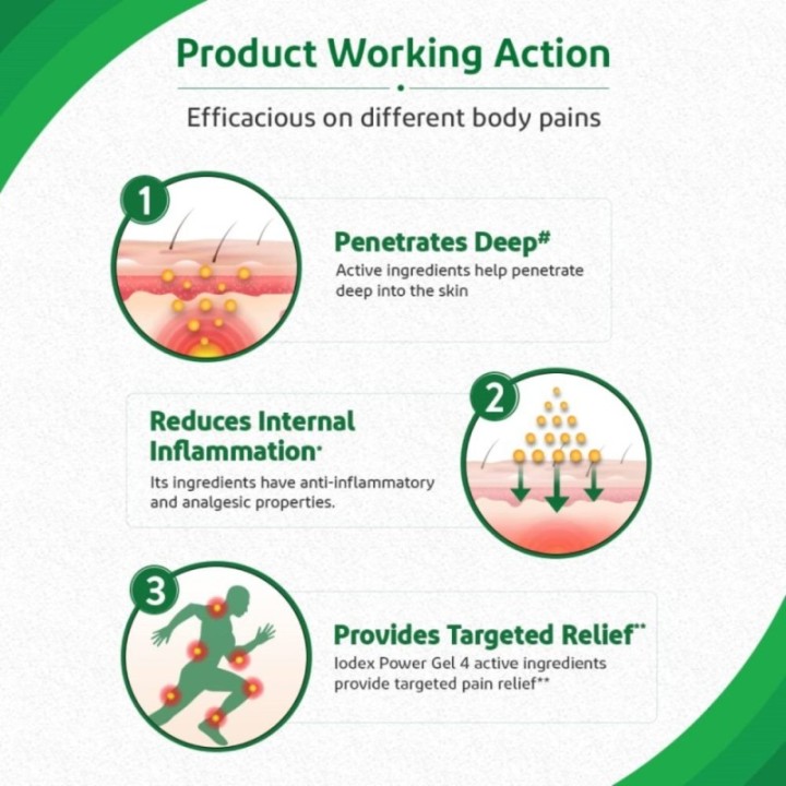 Iodex Body Pain Expert Ultra Gel - Penetrates Deep to Treat Root