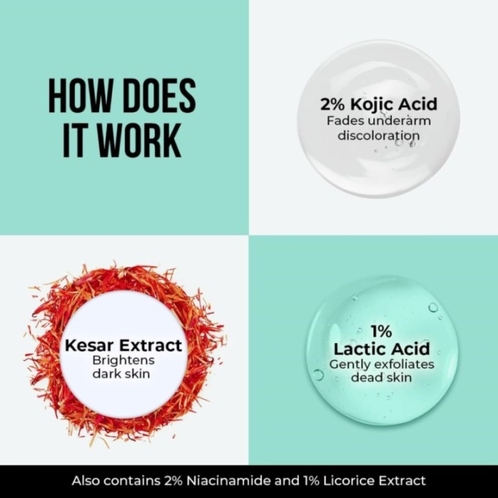Dr. Sheth's Kesar & Kojic Underarm Roll-on6% Actives-Aha,kojic Acid