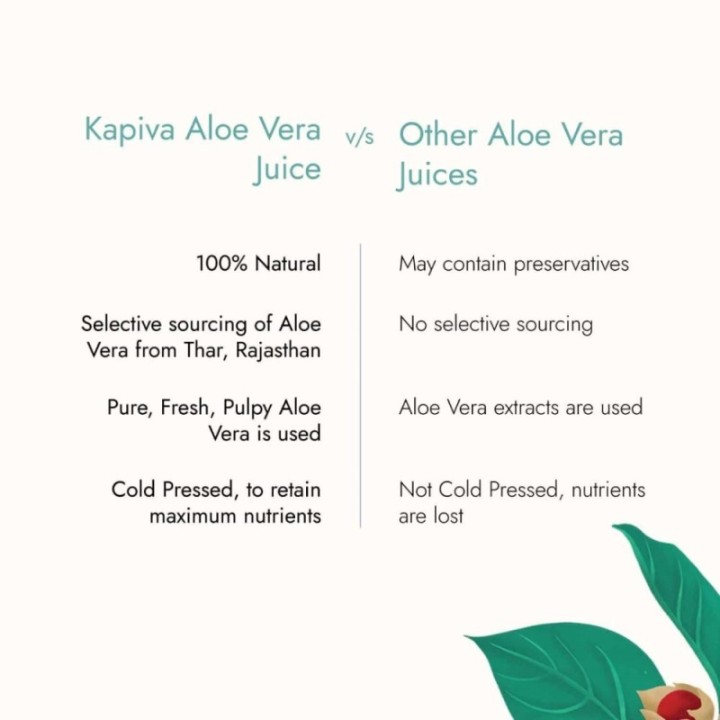 Kapiva Thar Aloe Vera Juice (with Pulp) Rejuvenates Skin and Hair
