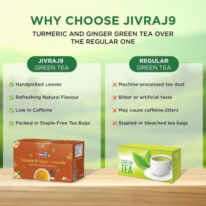 Jivraj9 Turmeric & Ginger Green Tea 25 Biodegradable Tea Bags Healing