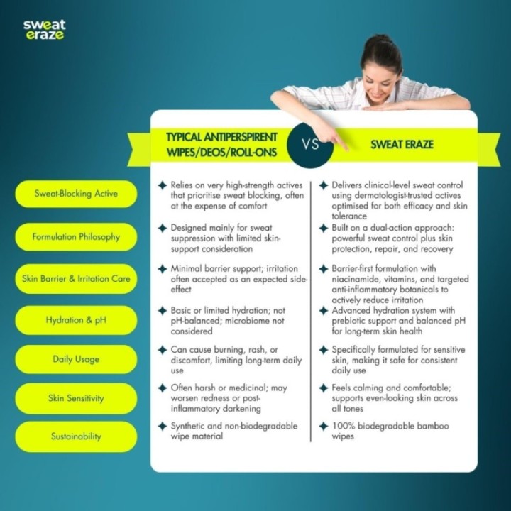 Antiperspirant Wipes for Sweat Control Hyperhidrosis Control